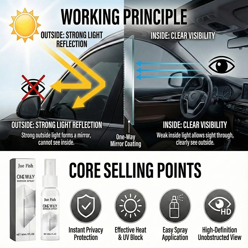 2026 New One-way Anti-peeping  - Glass Protector Auto 评论和价格